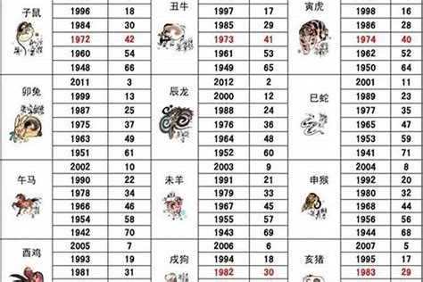 00年属啥|十二生肖查询表 12生肖对照表 属相查询 老 ...